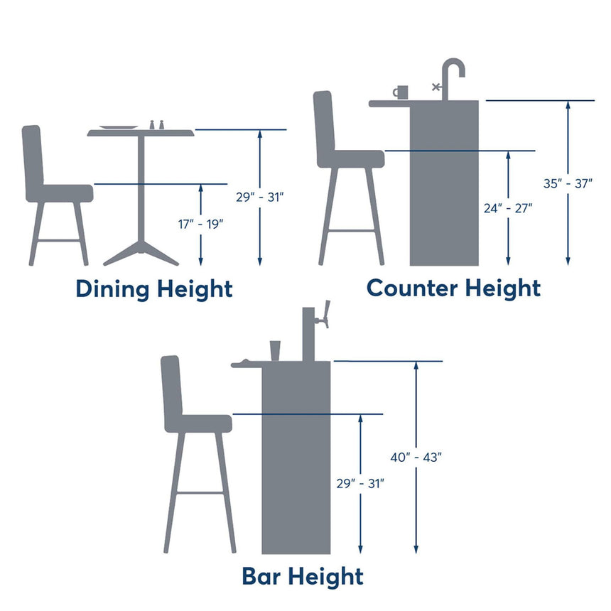 height charts to help approximate usage